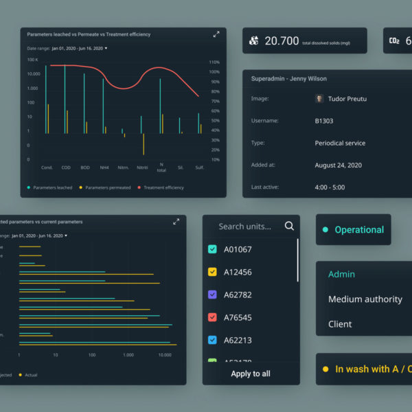 Klarwin - UX/UI Design and Web Design