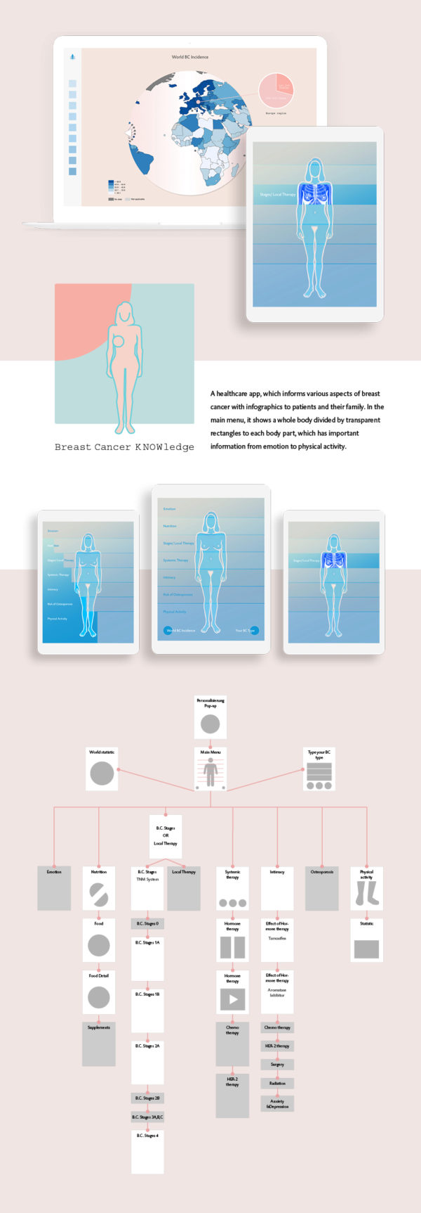 Breast Cancer Knowledge App